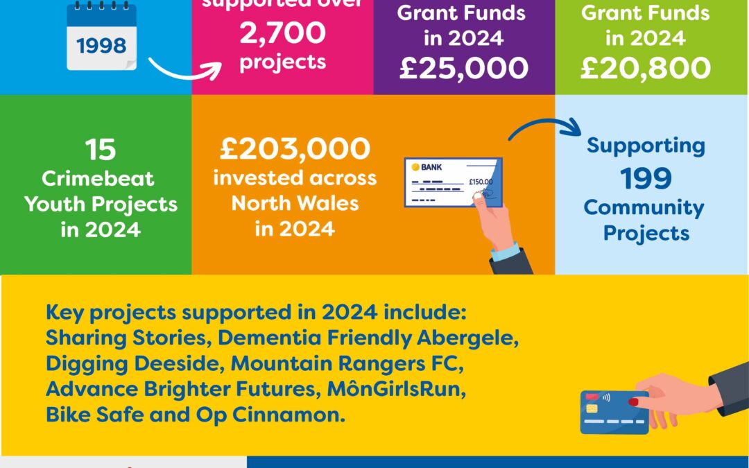 PACT’s Annual Activity 2024