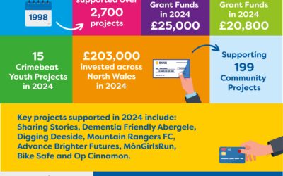 PACT’s Annual Activity 2024